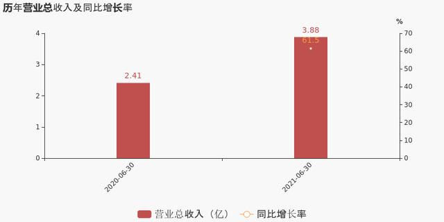 氢能再迎重磅利好，基金重仓股出炉
