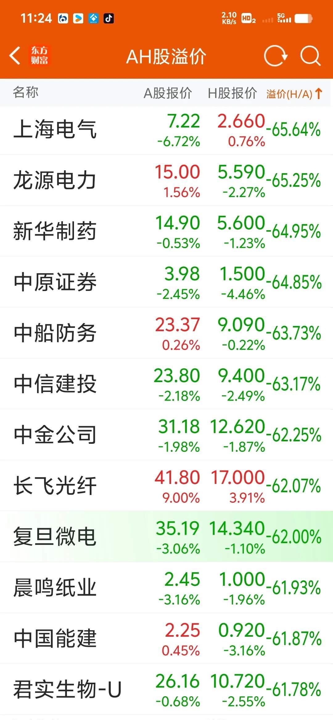 港股IPO市场火热 A+H上市模式持续升温