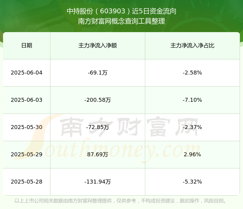 稀缺，A股市场仅5股，两大龙头，历史新高