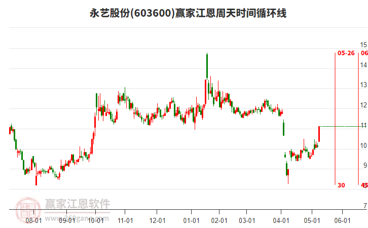 6月11日新日股份涨停：头盔，两轮车，华为鸿蒙概念热股