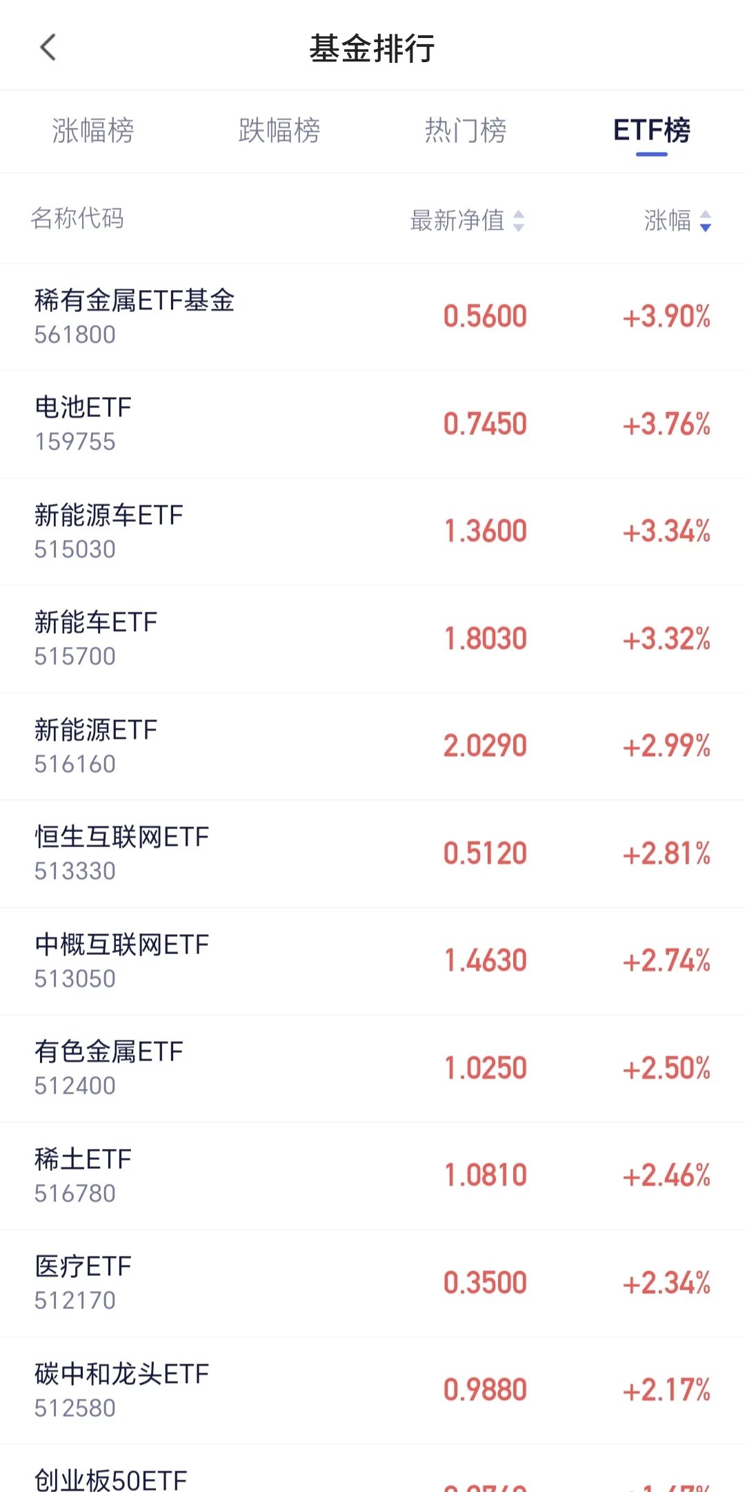 证券股爆发，证券ETF量价齐升一小时成交13亿元
