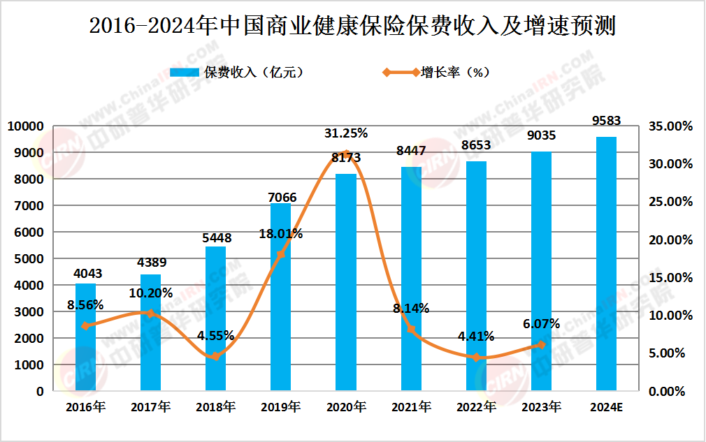 2025年氯碱行业现状与发展趋势分析_保险有温度,拥有“如意行”驾乘险，出行更顺畅！