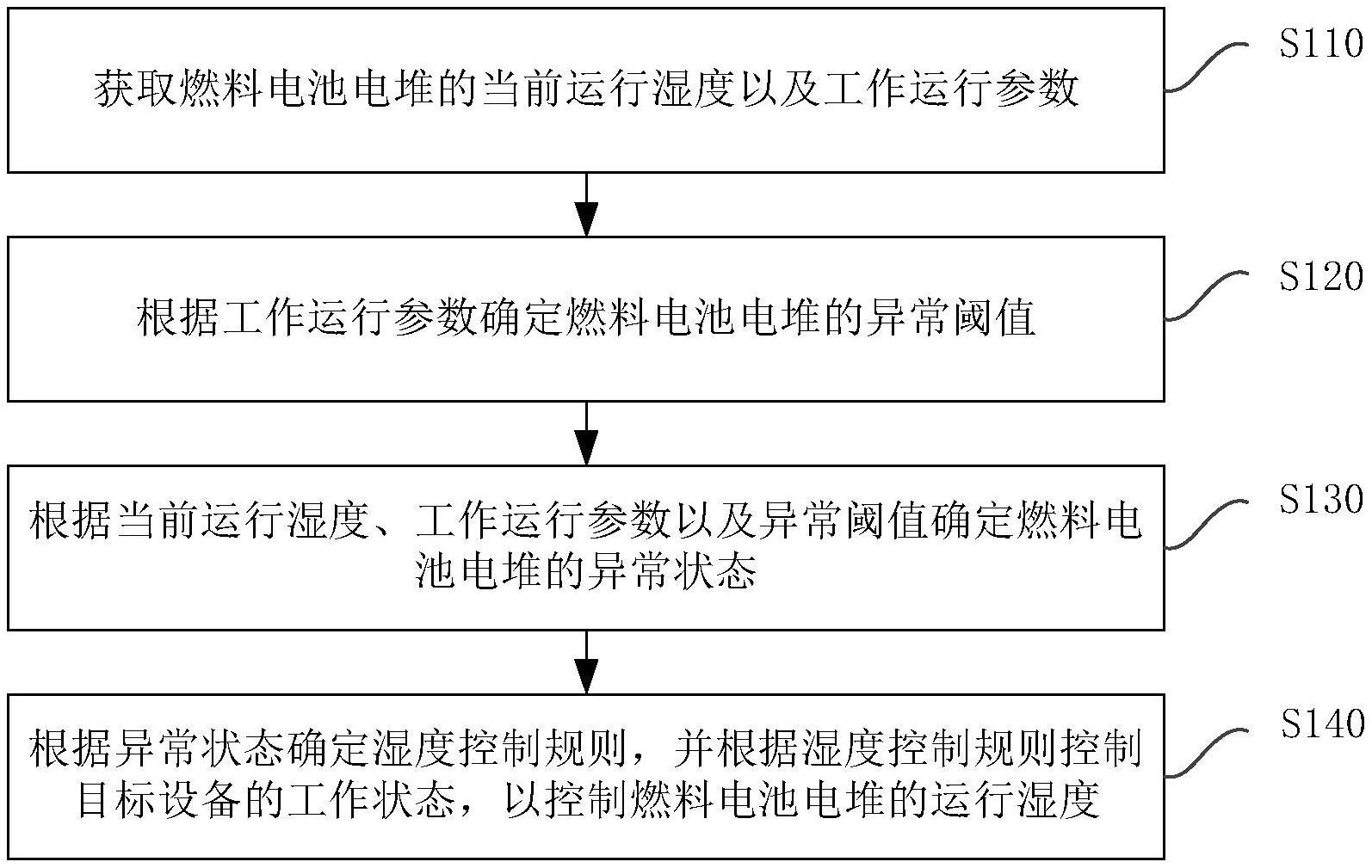 中国电信获得发明专利授权：“数据存储对象的分析方法、装置、介质与电子设备”