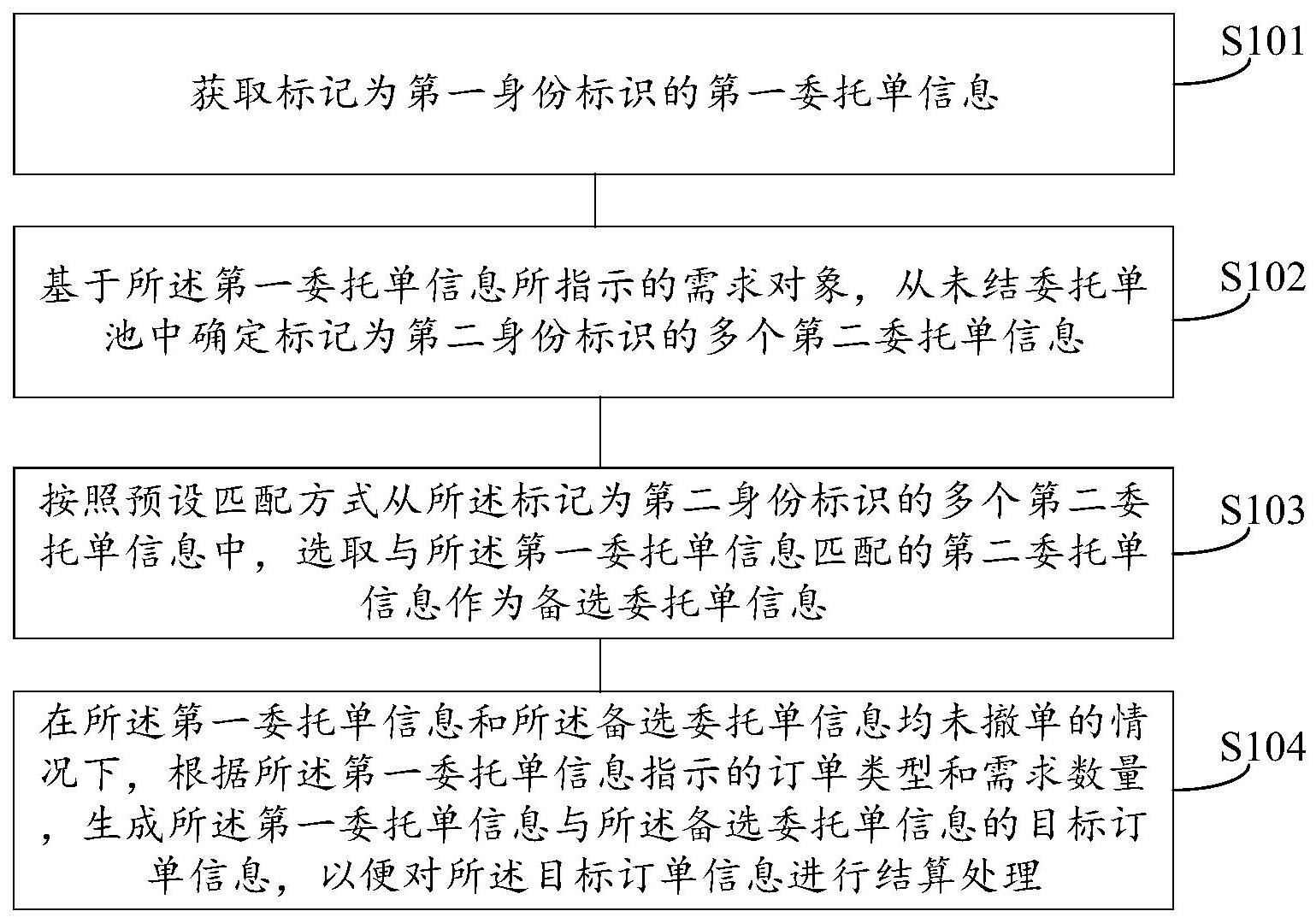 中国电信获得发明专利授权：“数据存储对象的分析方法、装置、介质与电子设备”