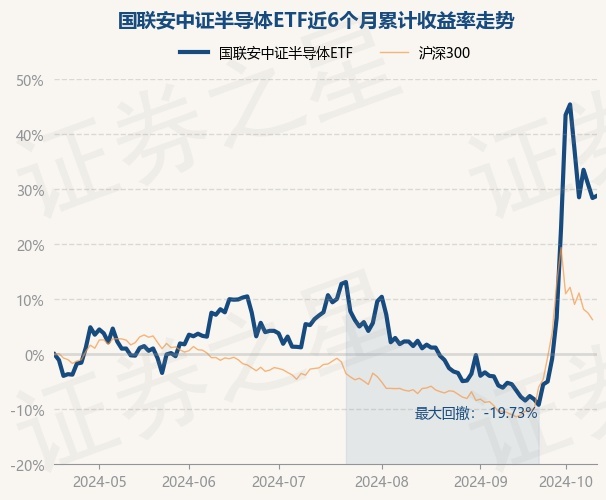 中证转债指数收涨0.31%，345只可转债收涨