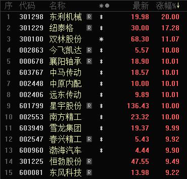 汽车零部件板块迎来利好 十大概念股盘点（名单）