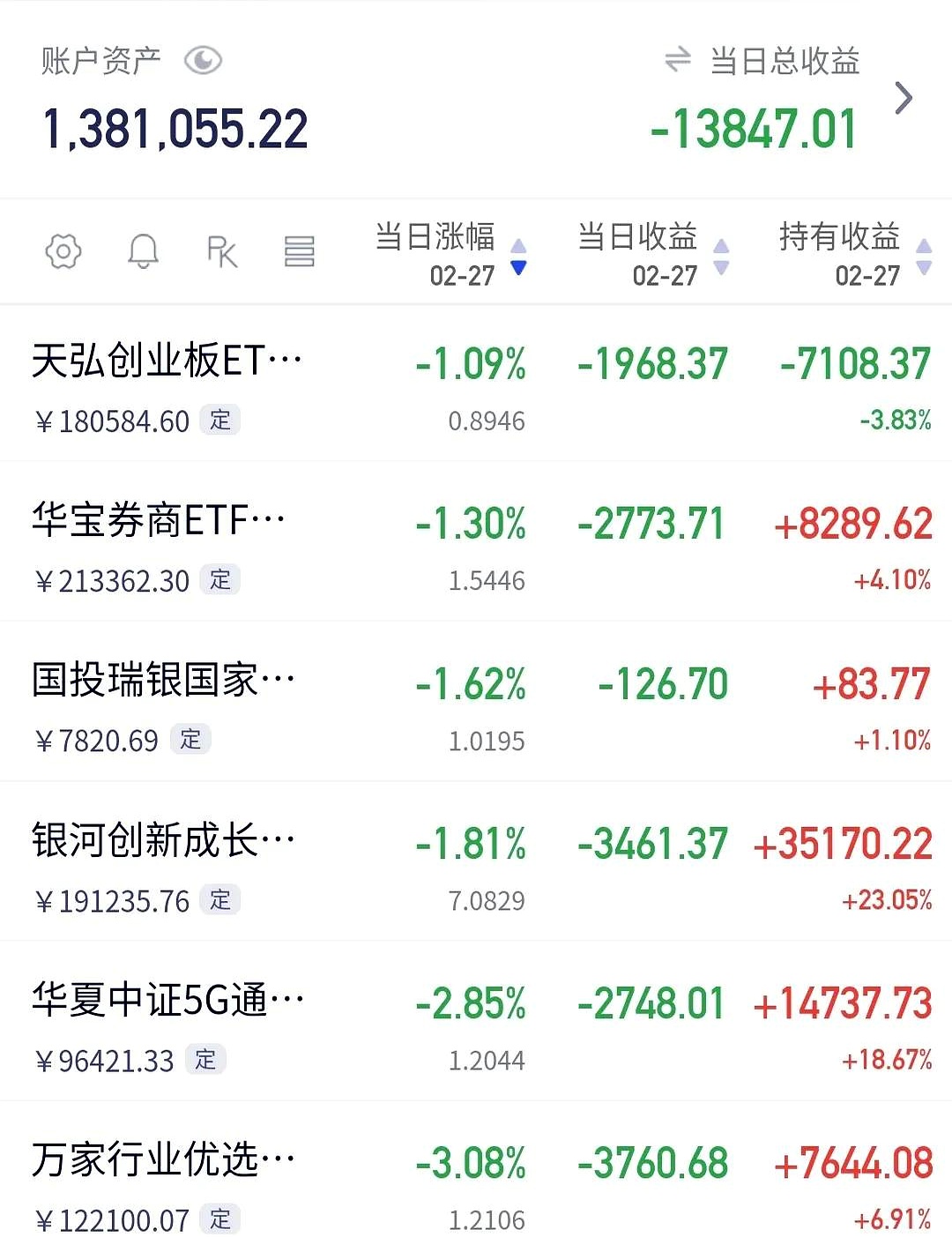 55只科创板股融资余额增加超1000万元