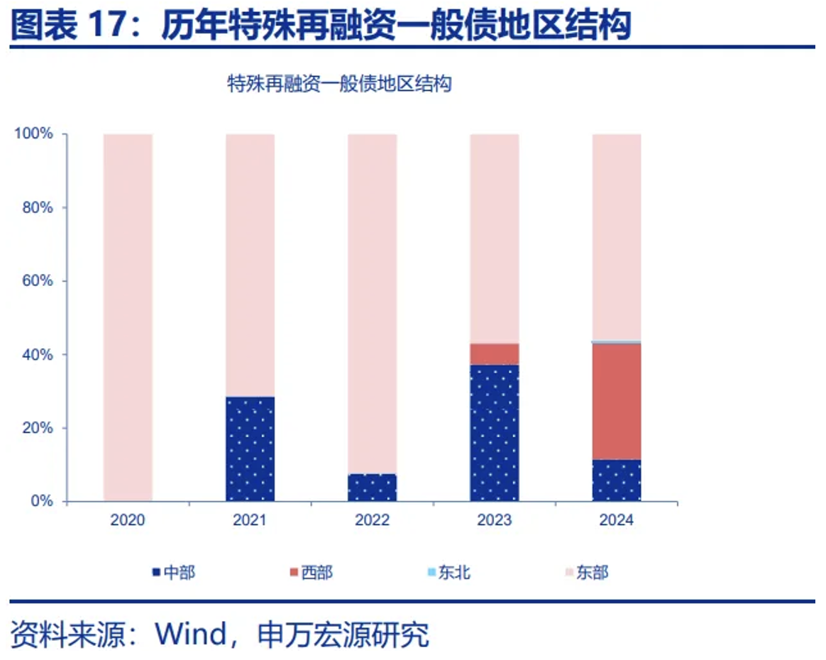 置换债券发行超八成 楼市去库存间接助化债