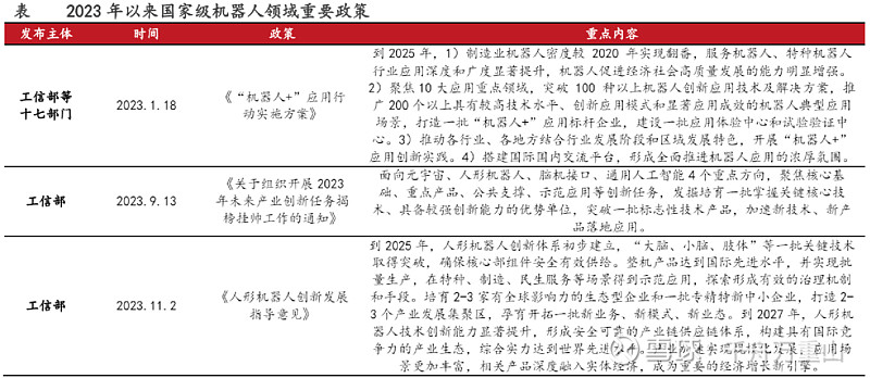 河南：到2027年建筑信息模型技术和建筑机器人等在施工现场深度大量应用