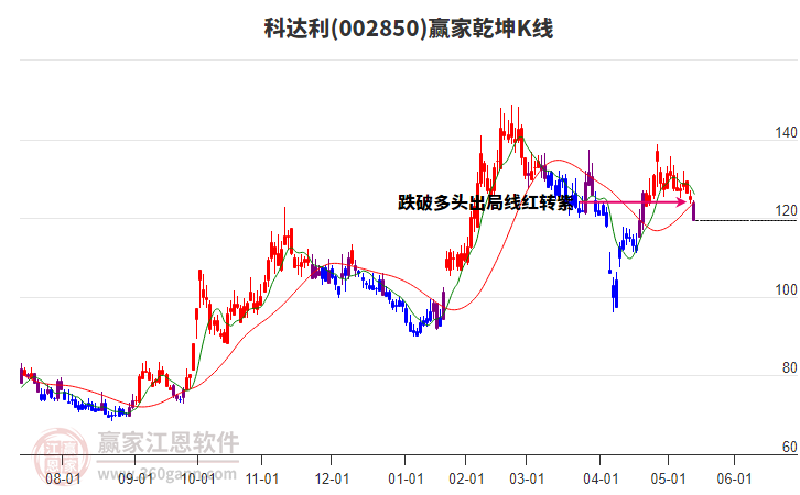 科达利(002850.SZ)：拟合资设立依智灵巧