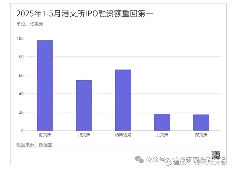 港股市场持续走强 机构看好三大投资方向