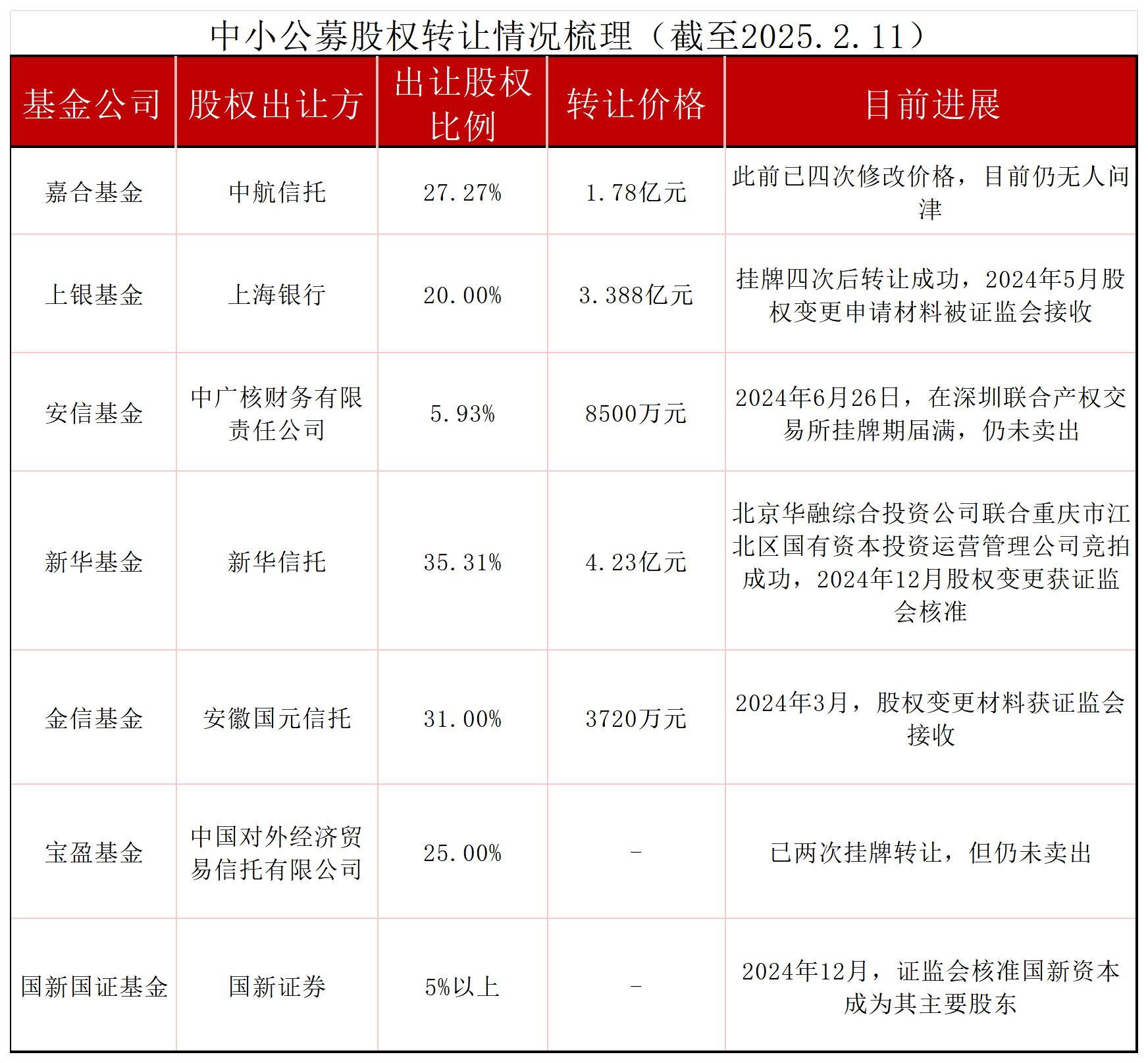 蓝海华腾：6月10日高管徐学海减持股份合计15万股