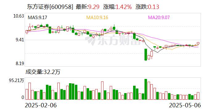 美的集团：6月12日召开董事会会议