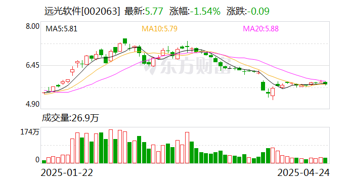美的集团：6月12日召开董事会会议