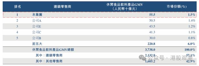 伯希和港股IPO：重要财务数据多次“打架”
