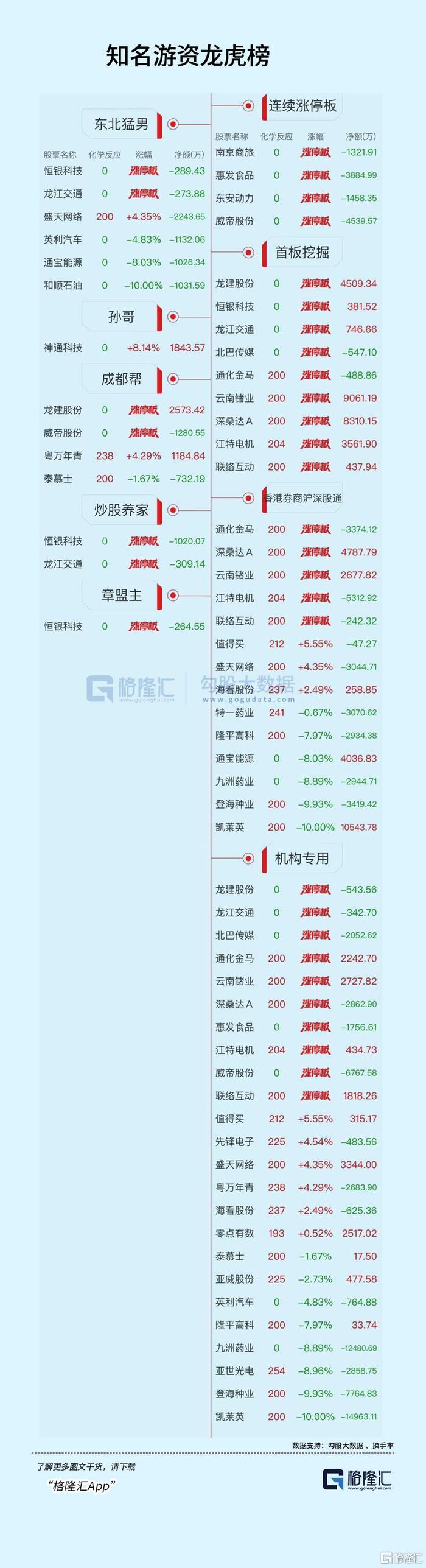 6月12日英利汽车涨停：汽车零部件概念热股
