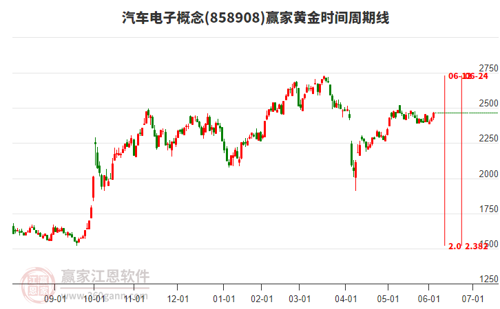 6月12日英利汽车涨停：汽车零部件概念热股