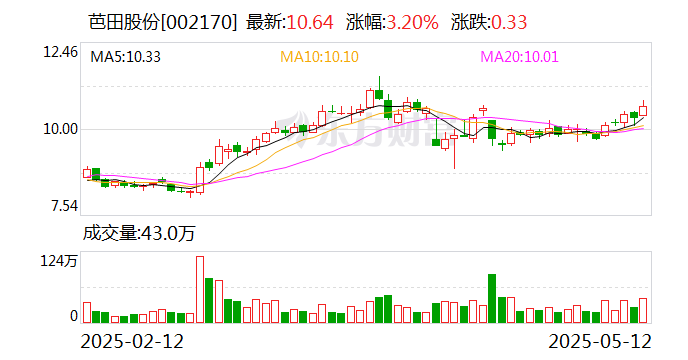 康平科技：6月12日召开董事会会议