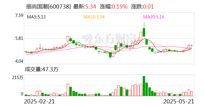 康平科技：6月12日召开董事会会议