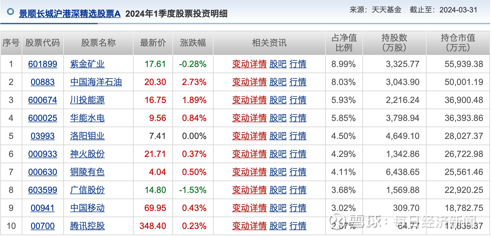 公募基金密集增设新份额 满足投资者多元化需求