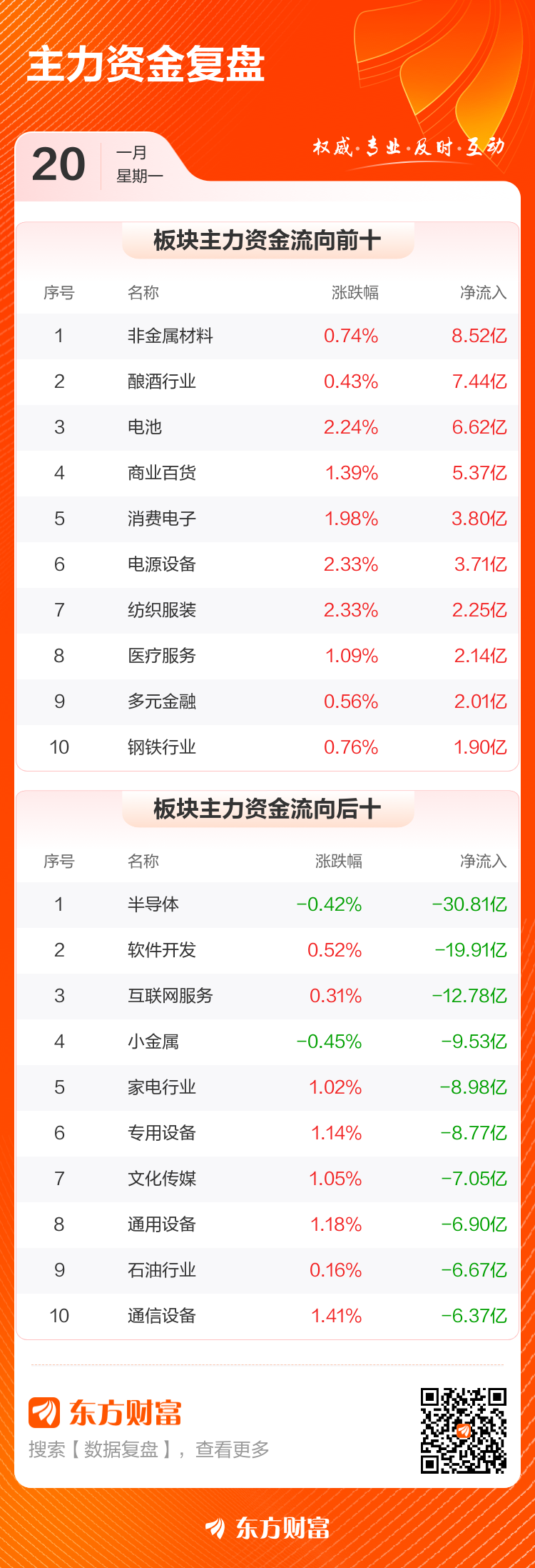 沃尔核材：目前公司高速通信线的订单需求持续增长中