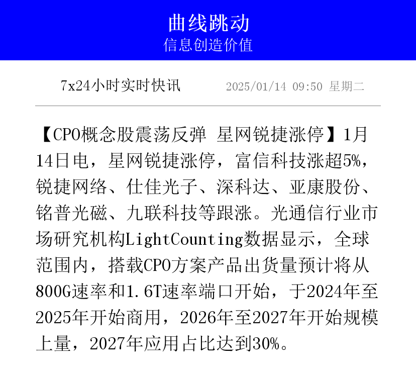 量子科技概念拉升，罗普特、格尔软件涨停，三未信安等走高