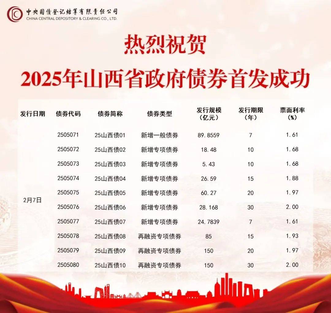 近2万亿元！再融资专项债券快速发行！