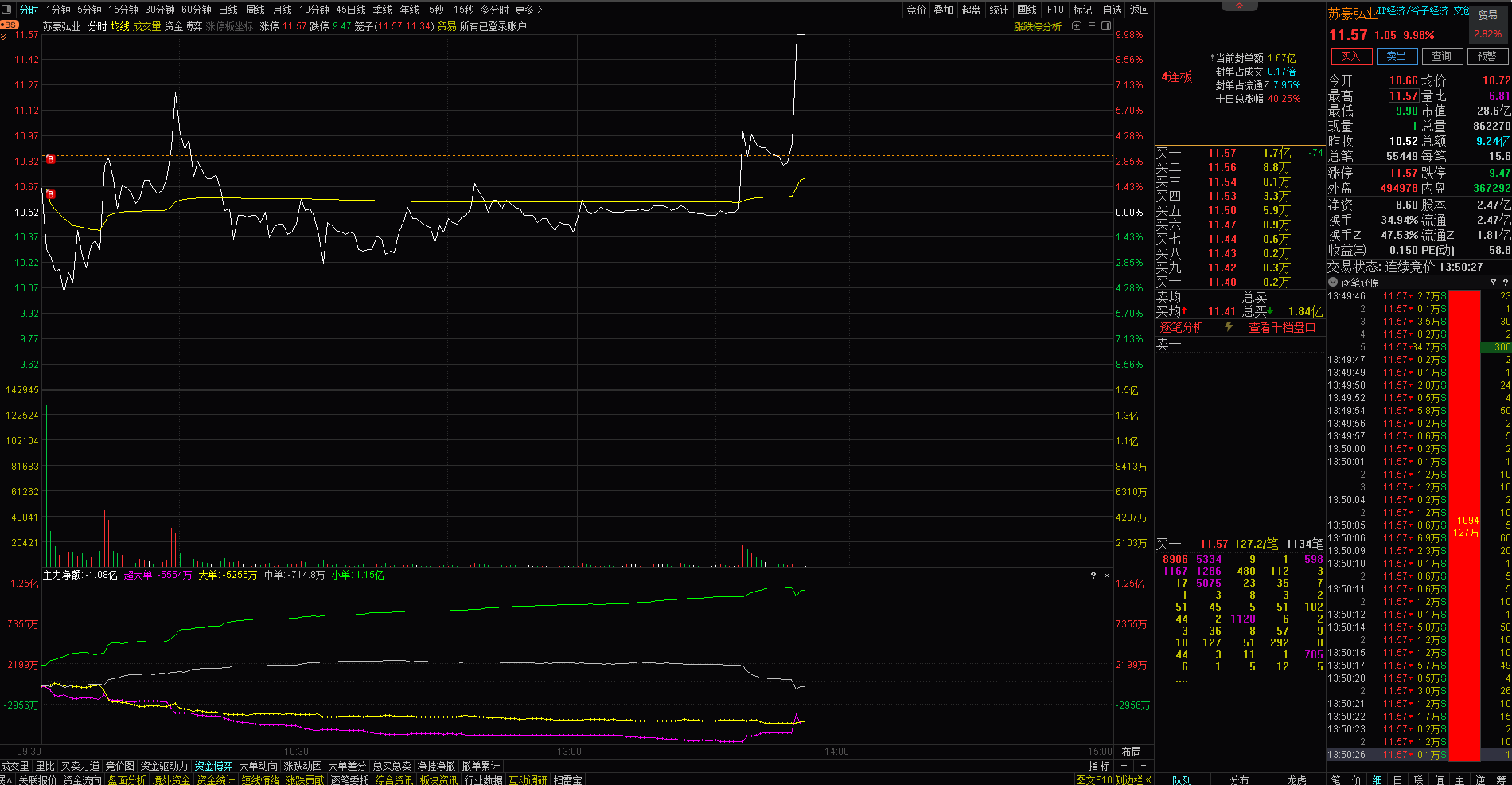 万科继续“回血”：已完成所有A股库存股出售