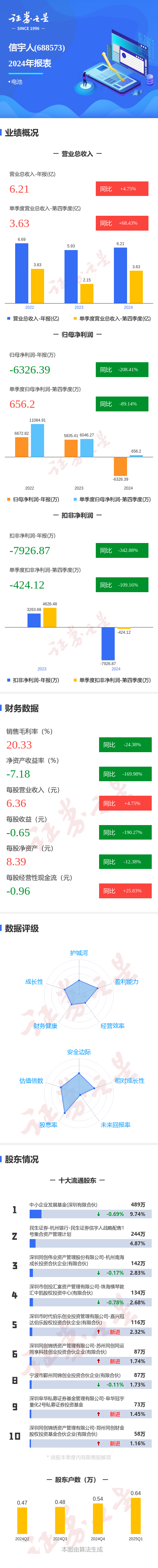 万科继续“回血”：已完成所有A股库存股出售