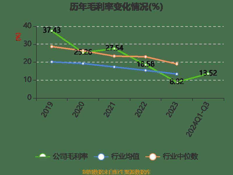 久日新材：公司不生产UV涂料，公司的光引发剂能用于铜缆高速电缆的涂覆