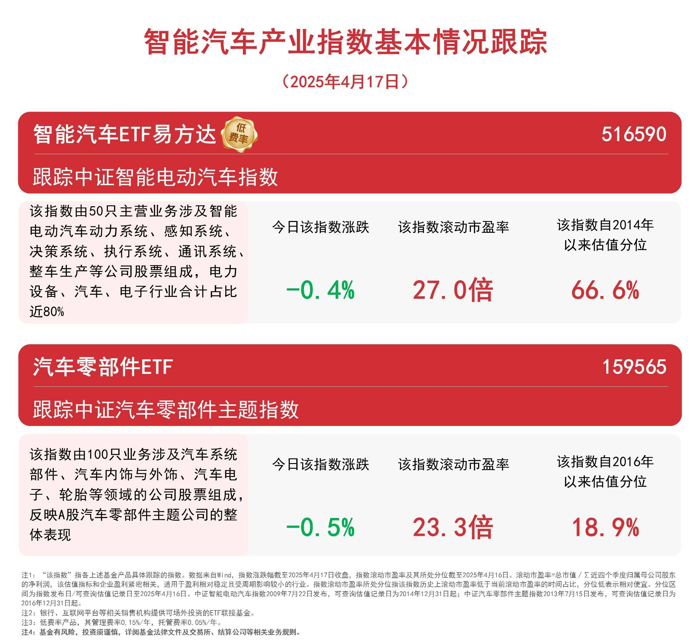机构看好算力需求积极向上趋势，芯片ETF易方达（516350）、半导体设备ETF易方达（159558）等产品受关注