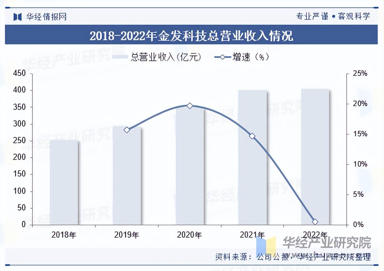人保服务,人保财险政银保 _2025年重机行业市场深度调研及未来发展趋势