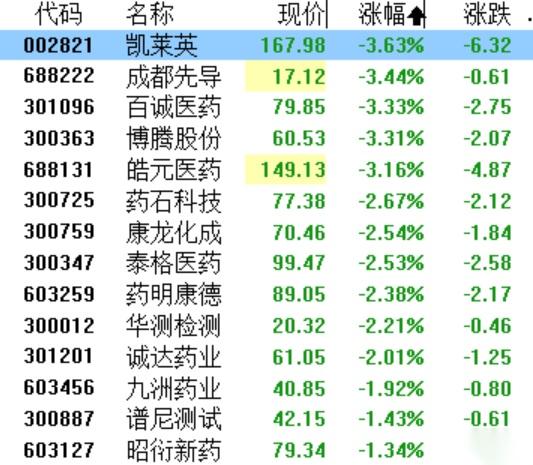 石油石化行业资金流入榜：通源石油、中国海油等净流入资金居前