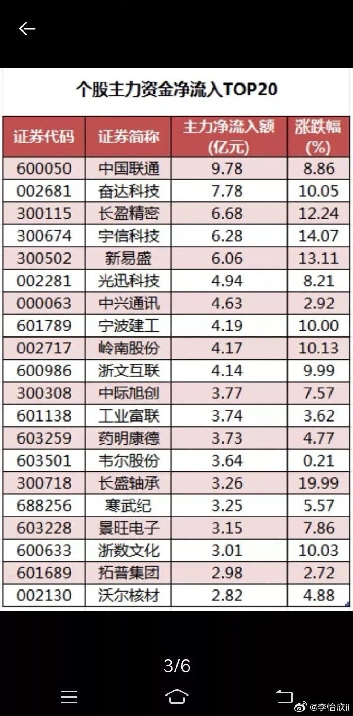 公用事业行业资金流入榜：长江电力等5股净流入资金超5000万元