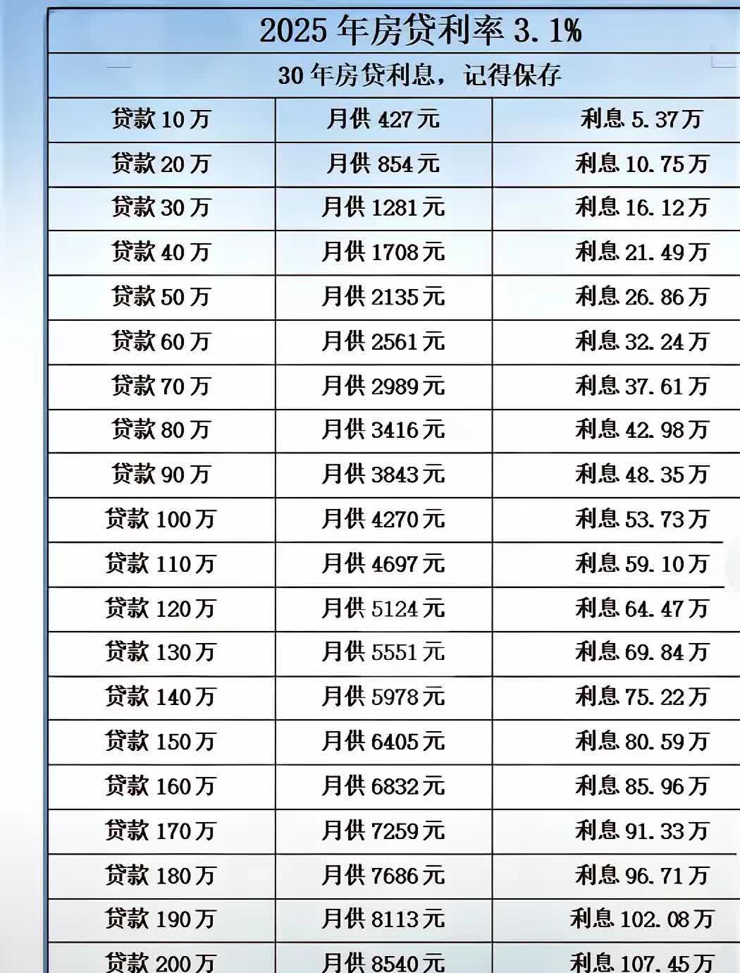 央行：2025年前五个月人民币贷款增加10.68万亿元