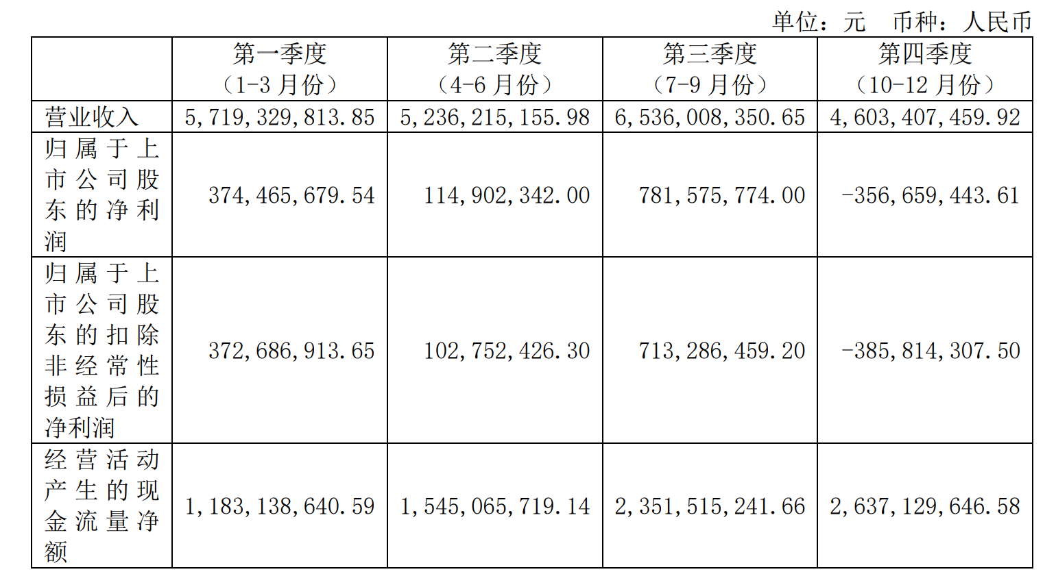 吉祥航空(603885.SH)：5月旅客周转量同比上升4.97%