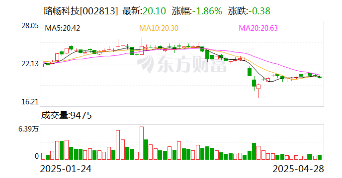 星湖科技：6月13日召开董事会会议