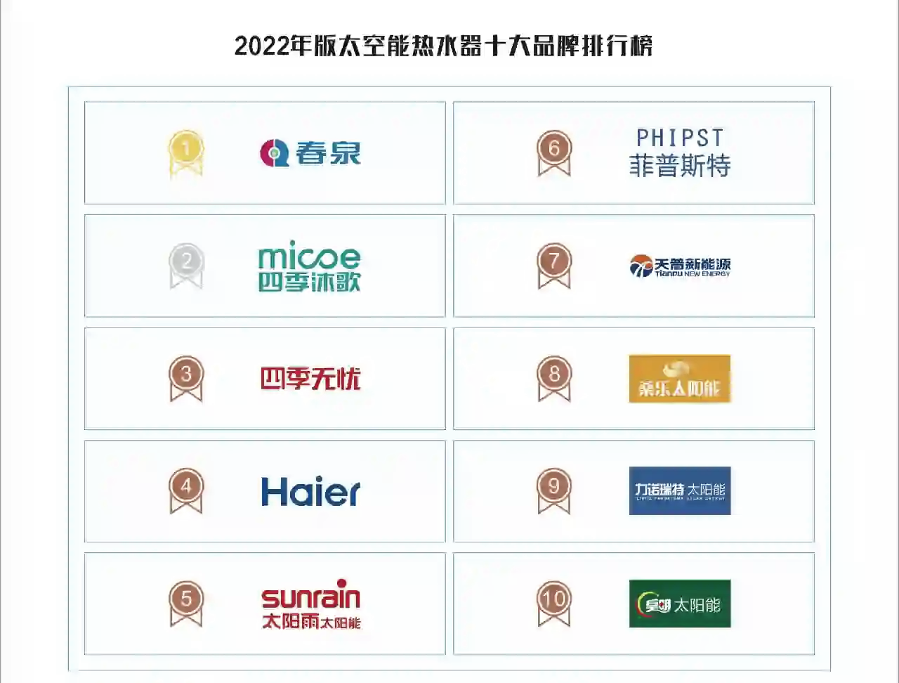 人保财险政银保 ,拥有“如意行”驾乘险，出行更顺畅！_中国太阳能热水器行业：2025拥有完整的产业链和强大的生产能力