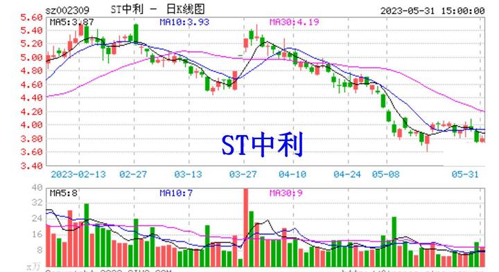 ST中利获得发明专利授权:“自动对中结构”