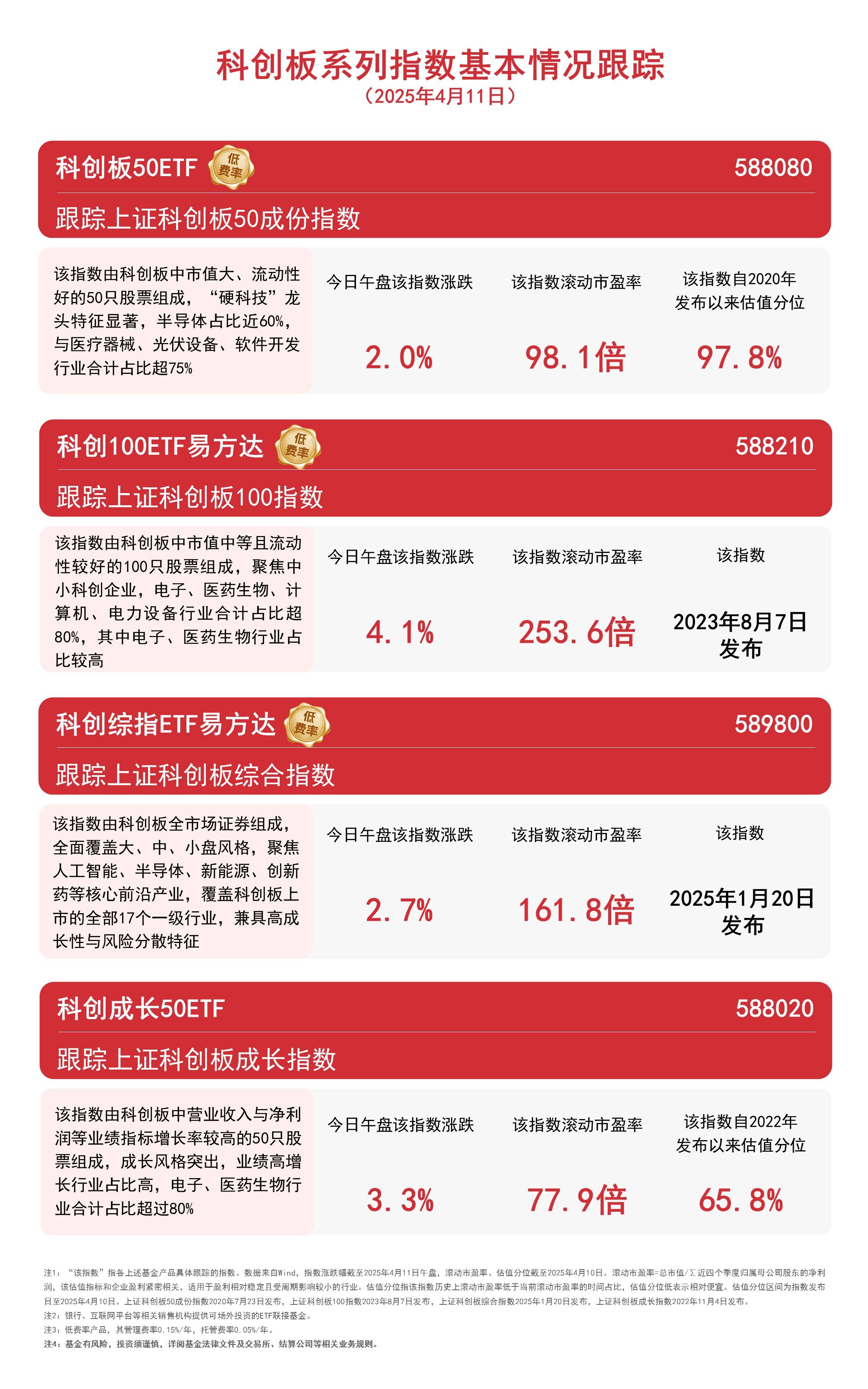 再增一单！“科创板八条” 发布一年来未盈利企业IPO申请陆续获受理