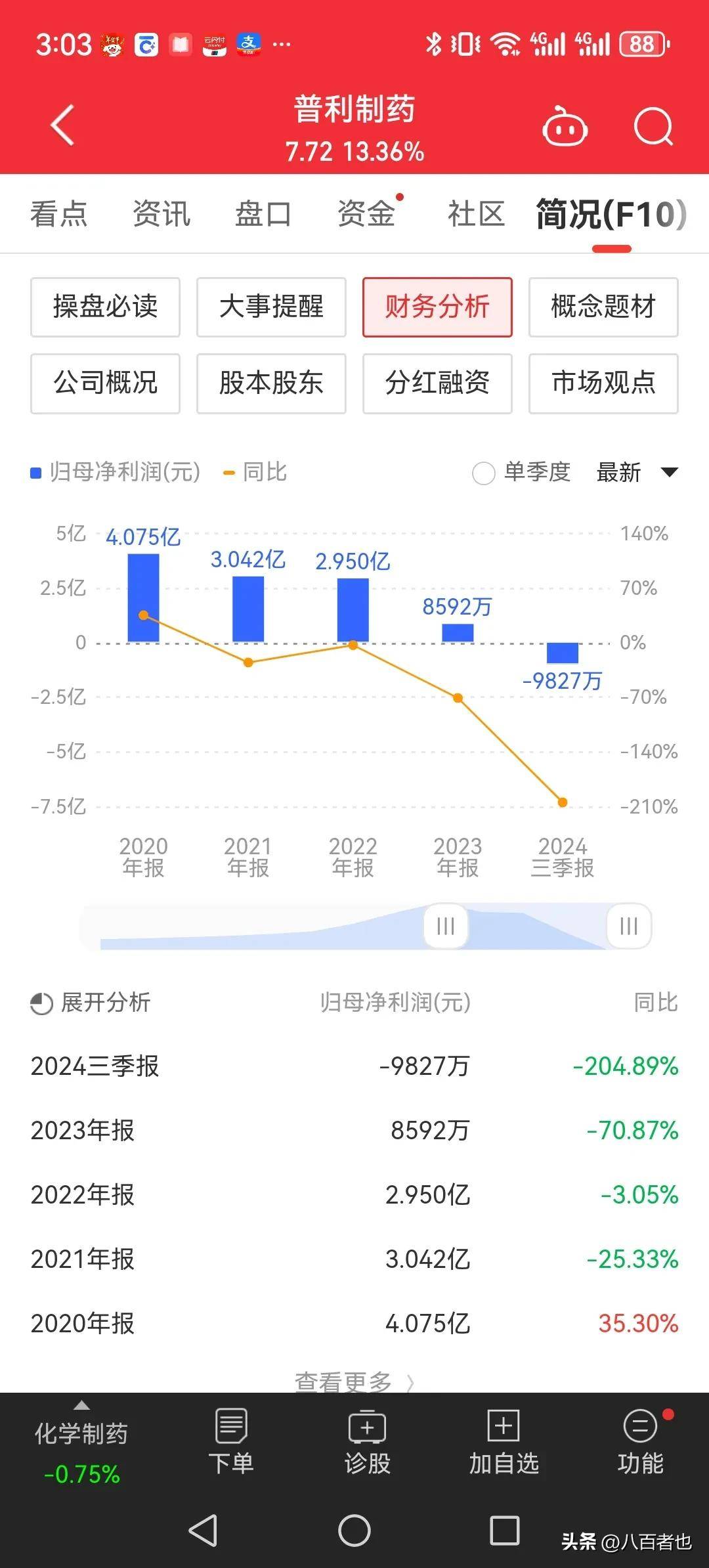财务造假,顶格处罚!这家公司,或触及重大违法强制退市!