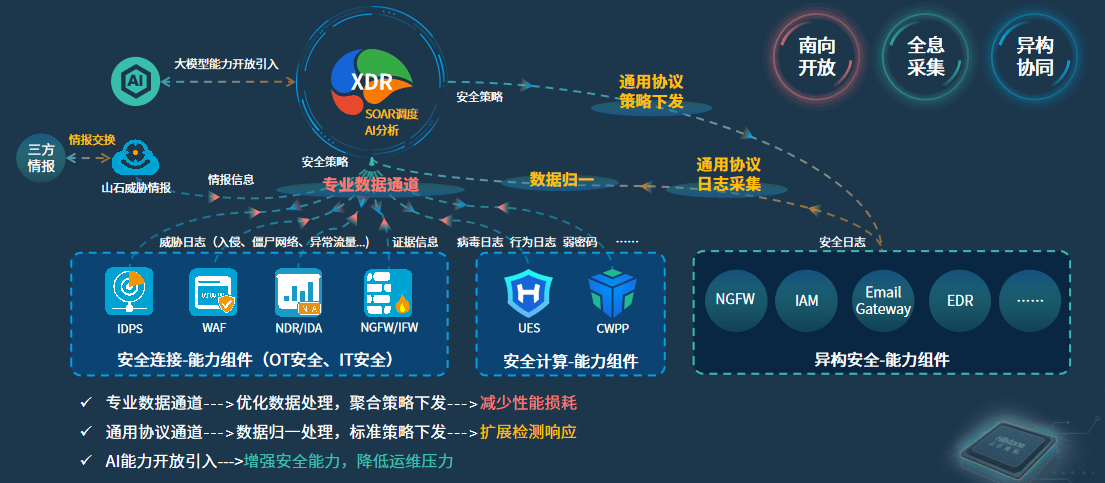 山石网科获得发明专利授权：“防火墙的处理方法和装置、处理器”