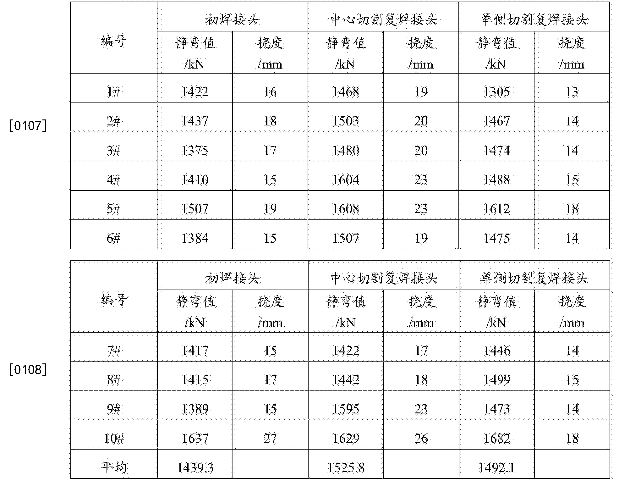 山石网科获得发明专利授权:“热补丁处理方法及装置”