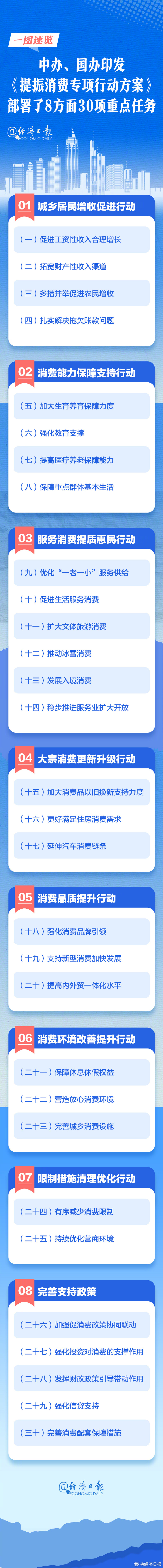 多地出台提振消费专项行动方案 多点发力繁荣文旅市场