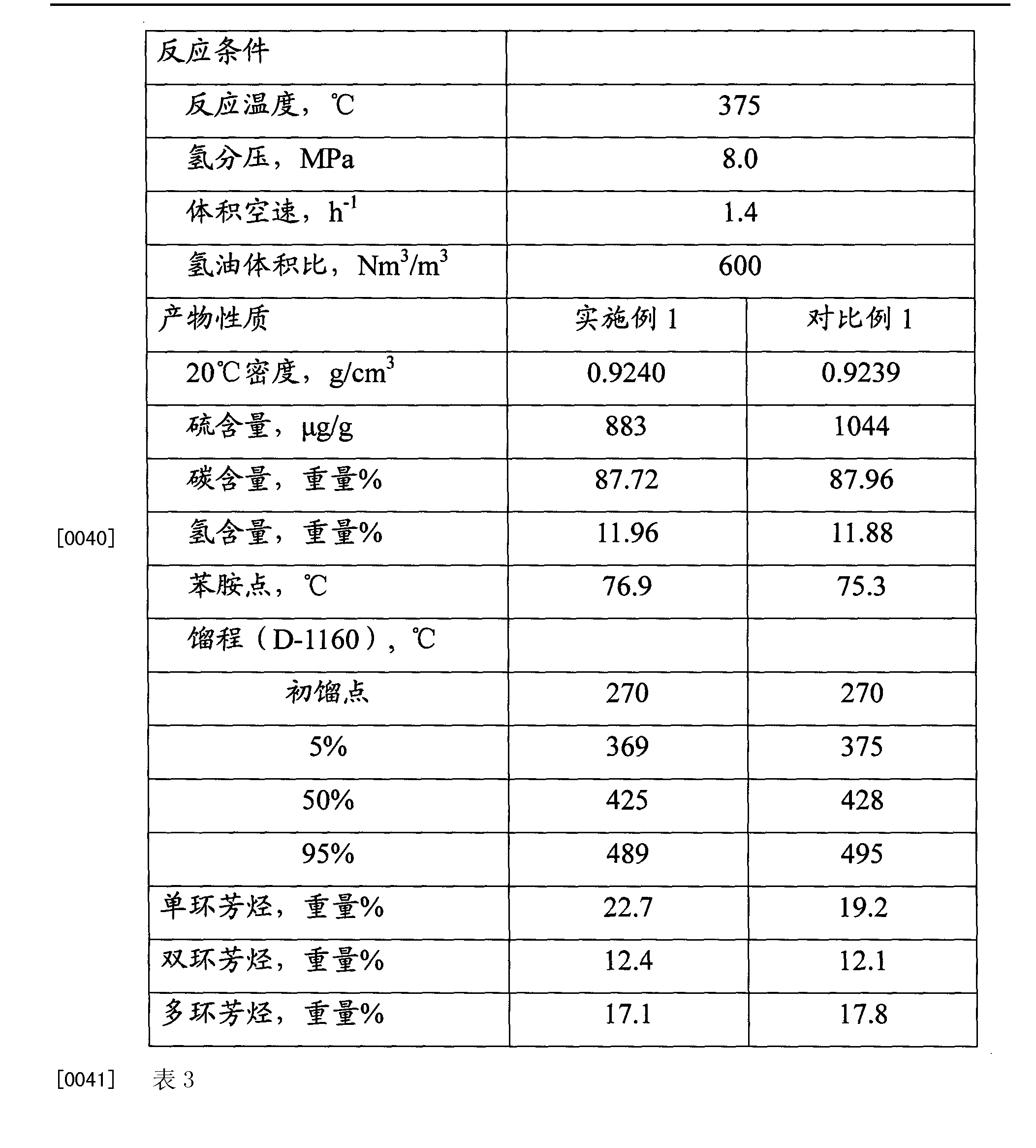 中国石化获得发明专利授权：“镁铝掺杂氧化铟催化剂及其制备方法和应用、二氧化碳加氢制备甲醇的方法”