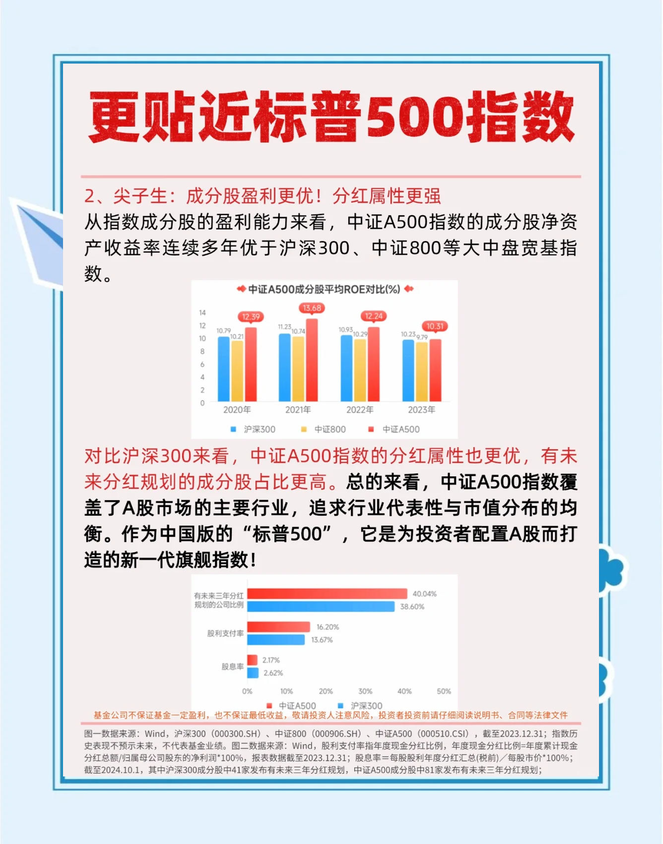 博时标普500ETF今日成交额增加2.24亿元，环比增加99.83%