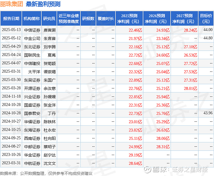 北摩高科：接受华泰证券等投资者调研