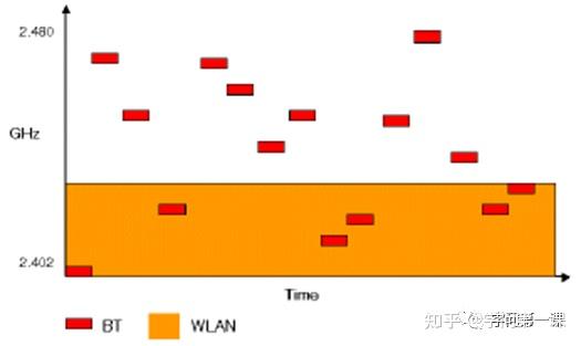 中科蓝讯获得发明专利授权：“一种蓝牙跳频连接的同步方法、装置及电子设备”