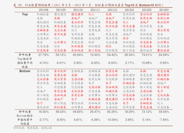 新三板创新层公司中超伟业登龙虎榜：2025年5月19日至2025年6月13日涨跌幅累计达到-63.26%