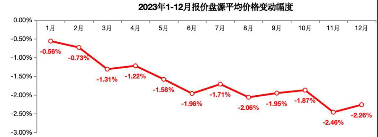 广州结束15年楼市调控史
